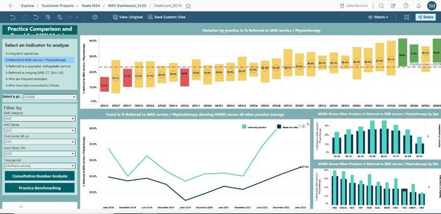 Example Data for Impact dashboard showing outcomes and benchmarking data