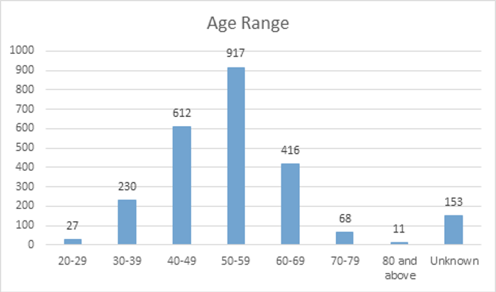 age-range.png